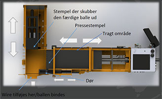 Sådan virker en 2 ram ballepresser - ReTec
