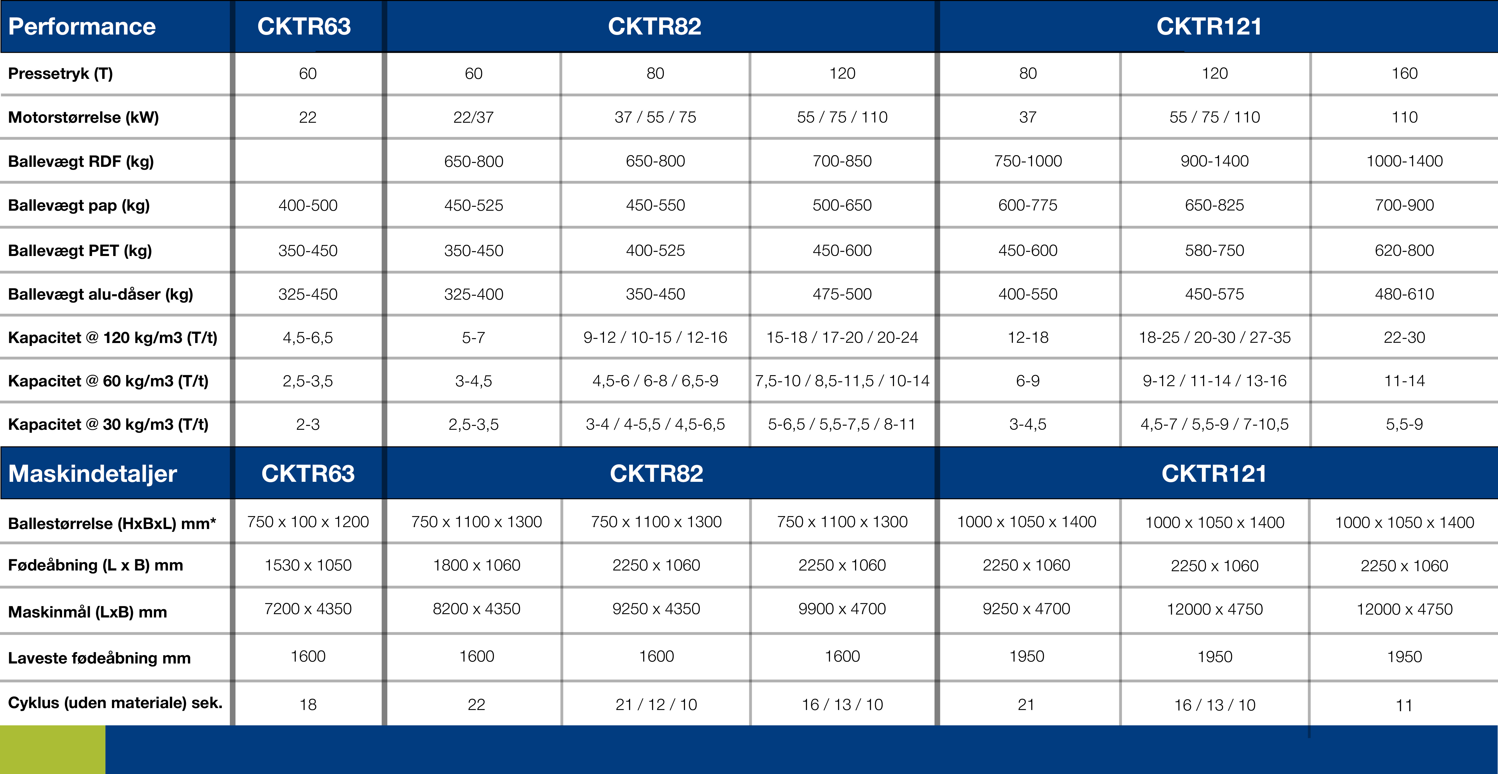 CKI teknisk specifikation twin ram ballepresse - ReTec