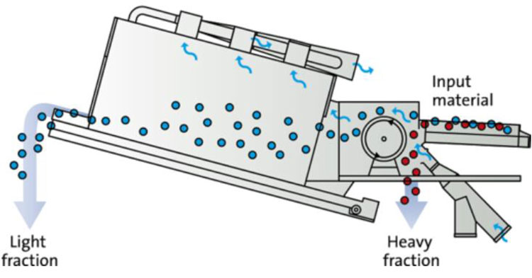 Grundprincip i vindsigtning